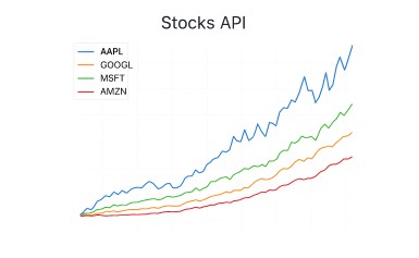 Stocks API